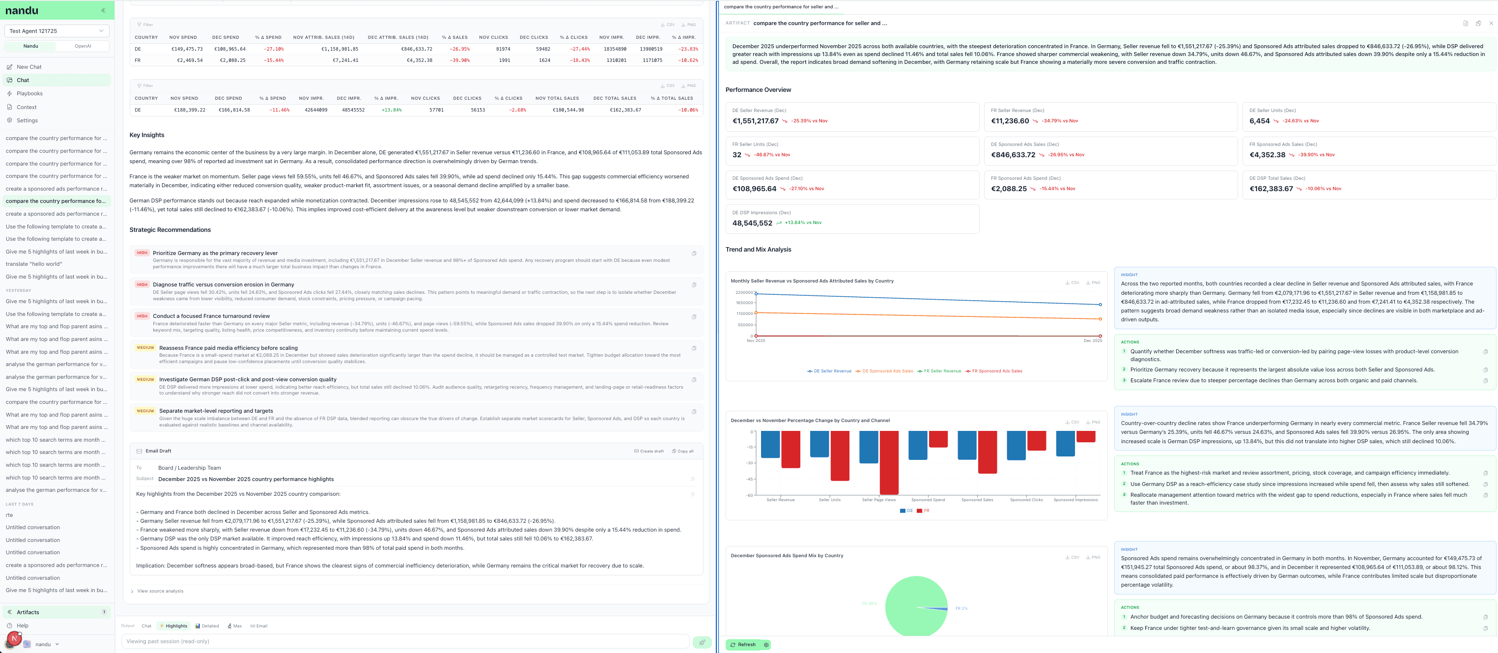 Nandu — AI-Powered Amazon & E-Commerce Analytics for Agencies and Brands
