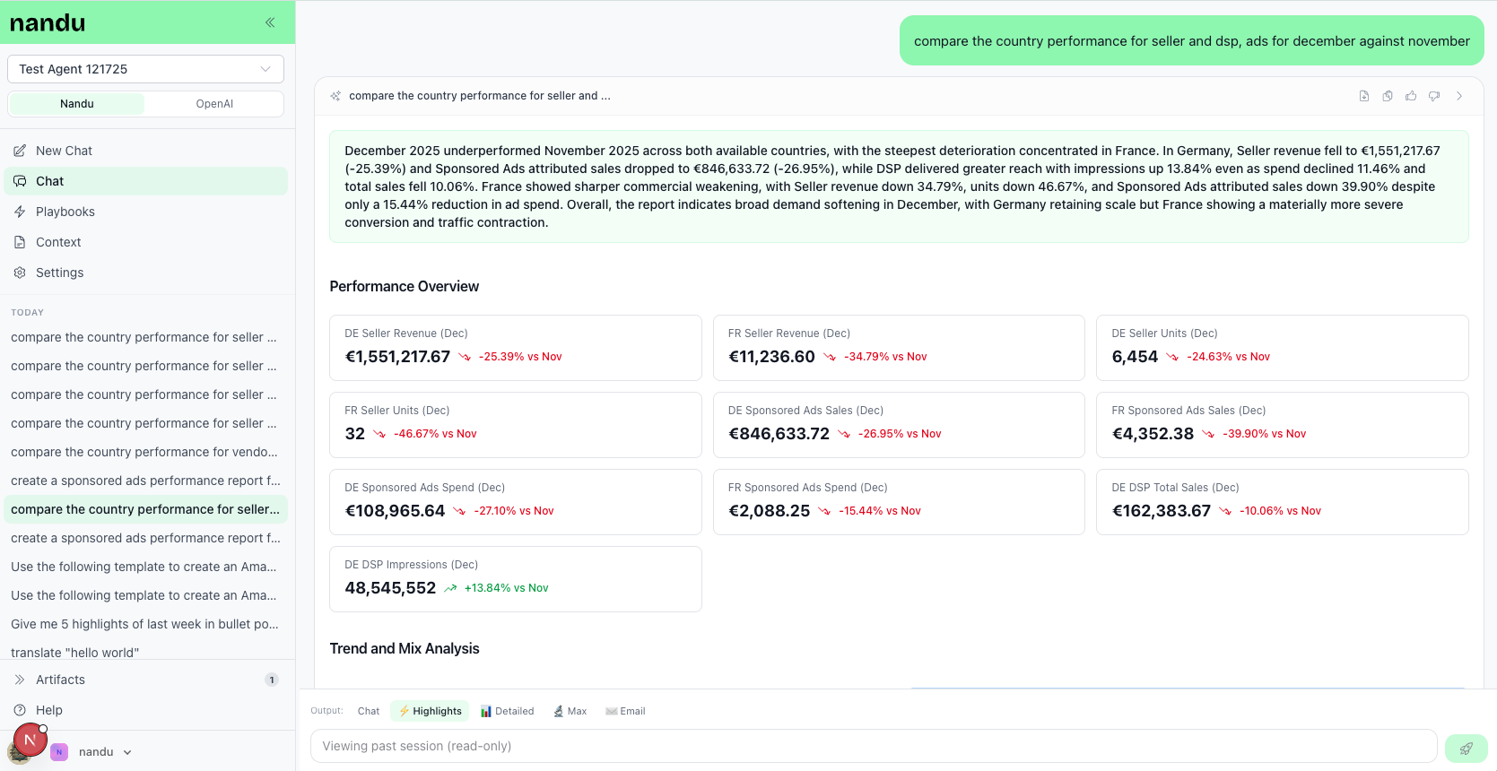 Nandu AI analytics dashboard for brand performance